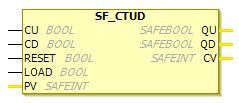 Function block: SF_CTUD